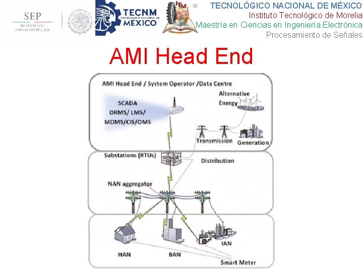 TECNOLÓGICO NACIONAL DE MÉXICO Instituto Tecnológico de Morelia Maestría en Ciencias en Ingeniería Electrónica