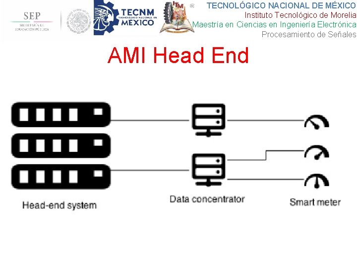 TECNOLÓGICO NACIONAL DE MÉXICO Instituto Tecnológico de Morelia Maestría en Ciencias en Ingeniería Electrónica