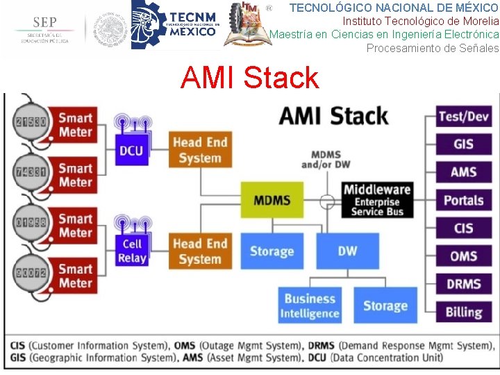 TECNOLÓGICO NACIONAL DE MÉXICO Instituto Tecnológico de Morelia Maestría en Ciencias en Ingeniería Electrónica