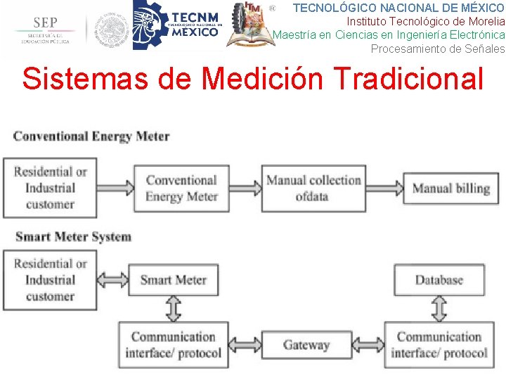 TECNOLÓGICO NACIONAL DE MÉXICO Instituto Tecnológico de Morelia Maestría en Ciencias en Ingeniería Electrónica