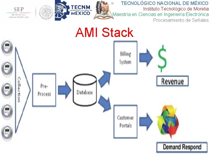 TECNOLÓGICO NACIONAL DE MÉXICO Instituto Tecnológico de Morelia Maestría en Ciencias en Ingeniería Electrónica