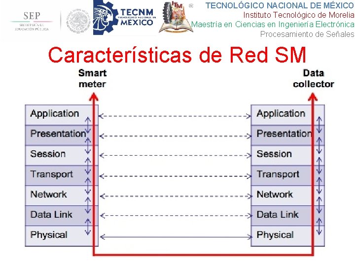 TECNOLÓGICO NACIONAL DE MÉXICO Instituto Tecnológico de Morelia Maestría en Ciencias en Ingeniería Electrónica