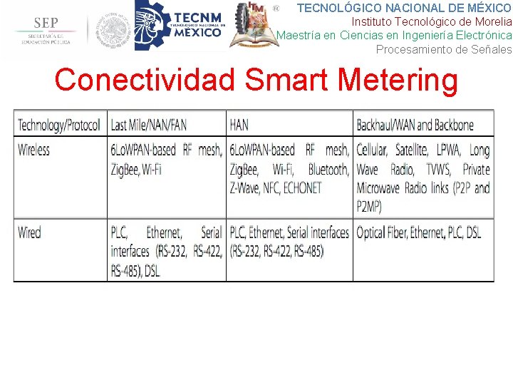 TECNOLÓGICO NACIONAL DE MÉXICO Instituto Tecnológico de Morelia Maestría en Ciencias en Ingeniería Electrónica