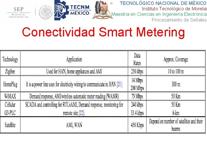 TECNOLÓGICO NACIONAL DE MÉXICO Instituto Tecnológico de Morelia Maestría en Ciencias en Ingeniería Electrónica