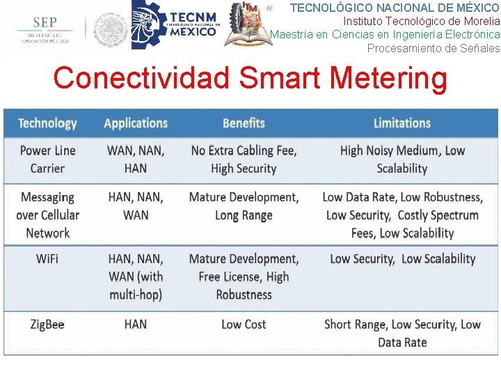 TECNOLÓGICO NACIONAL DE MÉXICO Instituto Tecnológico de Morelia Maestría en Ciencias en Ingeniería Electrónica