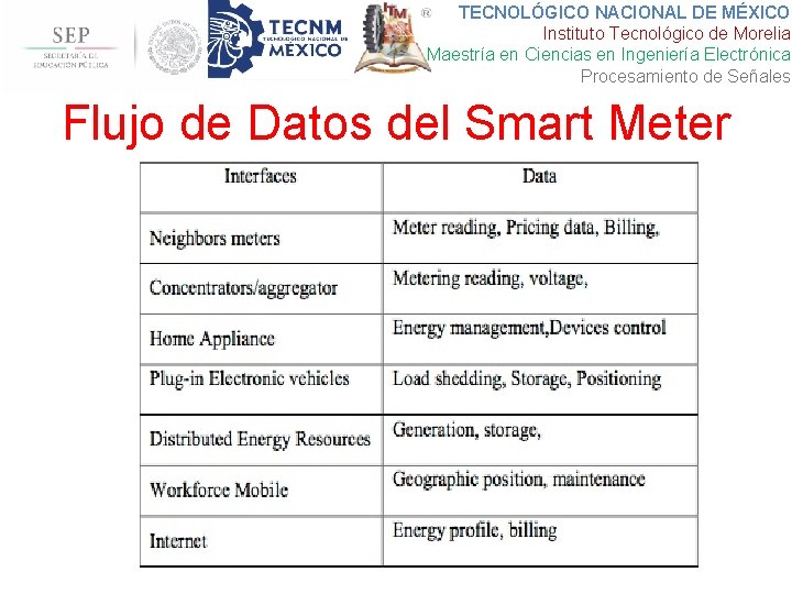 TECNOLÓGICO NACIONAL DE MÉXICO Instituto Tecnológico de Morelia Maestría en Ciencias en Ingeniería Electrónica