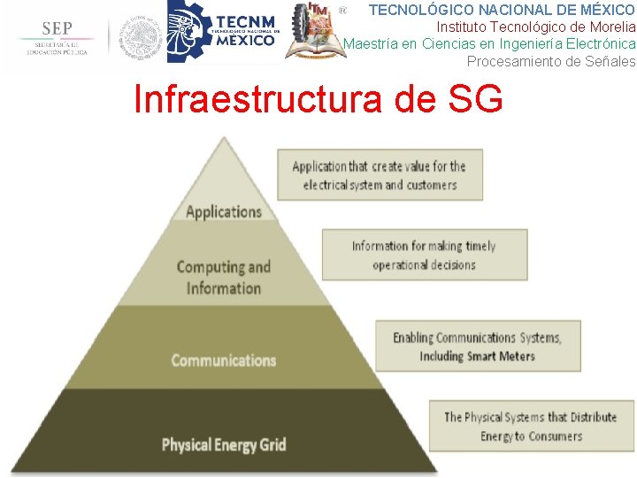 TECNOLÓGICO NACIONAL DE MÉXICO Instituto Tecnológico de Morelia Maestría en Ciencias en Ingeniería Electrónica