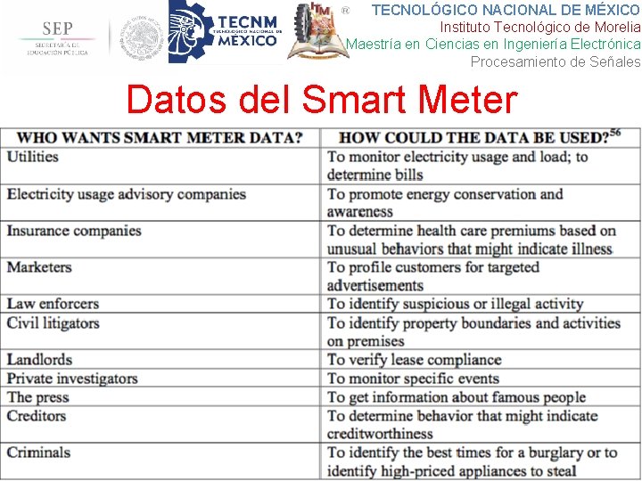 TECNOLÓGICO NACIONAL DE MÉXICO Instituto Tecnológico de Morelia Maestría en Ciencias en Ingeniería Electrónica