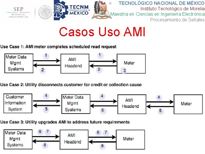 TECNOLÓGICO NACIONAL DE MÉXICO Instituto Tecnológico de Morelia Maestría en Ciencias en Ingeniería Electrónica