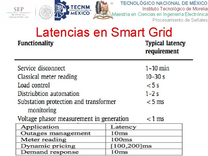 TECNOLÓGICO NACIONAL DE MÉXICO Instituto Tecnológico de Morelia Maestría en Ciencias en Ingeniería Electrónica