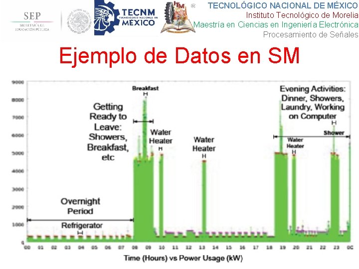 TECNOLÓGICO NACIONAL DE MÉXICO Instituto Tecnológico de Morelia Maestría en Ciencias en Ingeniería Electrónica