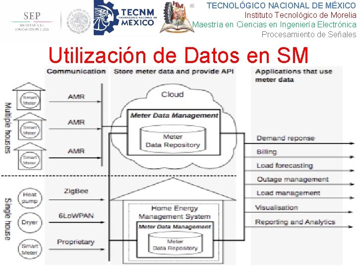 TECNOLÓGICO NACIONAL DE MÉXICO Instituto Tecnológico de Morelia Maestría en Ciencias en Ingeniería Electrónica