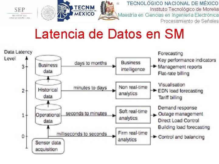 TECNOLÓGICO NACIONAL DE MÉXICO Instituto Tecnológico de Morelia Maestría en Ciencias en Ingeniería Electrónica