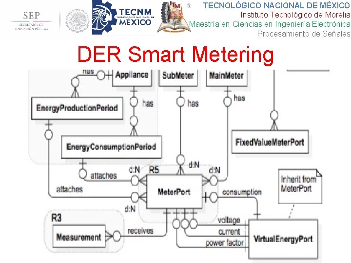 TECNOLÓGICO NACIONAL DE MÉXICO Instituto Tecnológico de Morelia Maestría en Ciencias en Ingeniería Electrónica