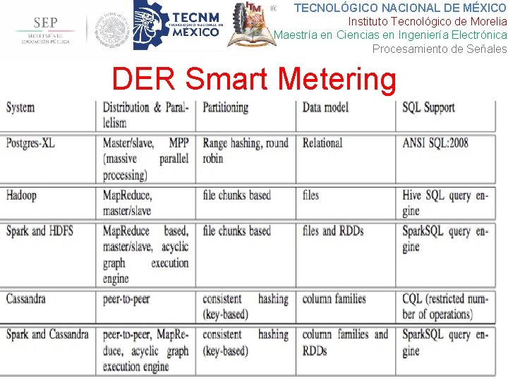 TECNOLÓGICO NACIONAL DE MÉXICO Instituto Tecnológico de Morelia Maestría en Ciencias en Ingeniería Electrónica