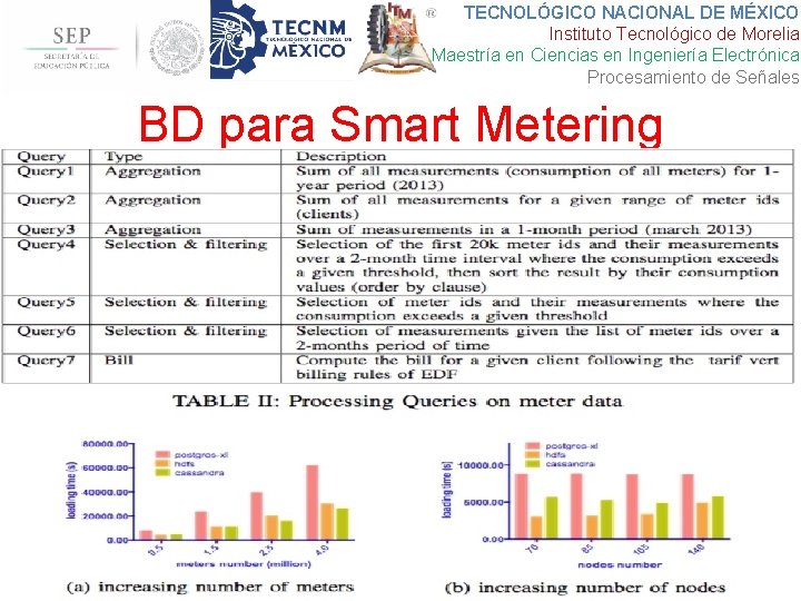 TECNOLÓGICO NACIONAL DE MÉXICO Instituto Tecnológico de Morelia Maestría en Ciencias en Ingeniería Electrónica