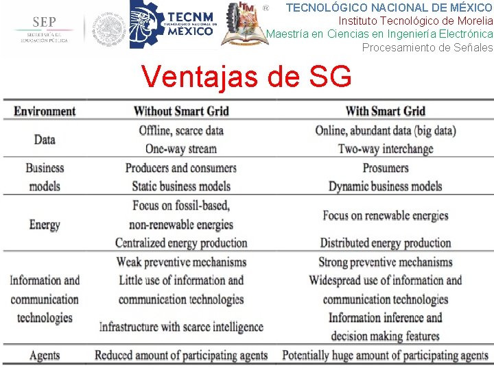 TECNOLÓGICO NACIONAL DE MÉXICO Instituto Tecnológico de Morelia Maestría en Ciencias en Ingeniería Electrónica