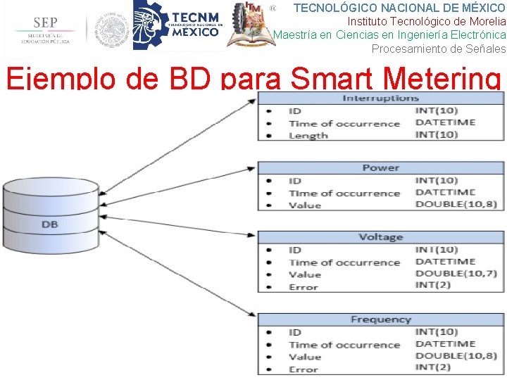 TECNOLÓGICO NACIONAL DE MÉXICO Instituto Tecnológico de Morelia Maestría en Ciencias en Ingeniería Electrónica