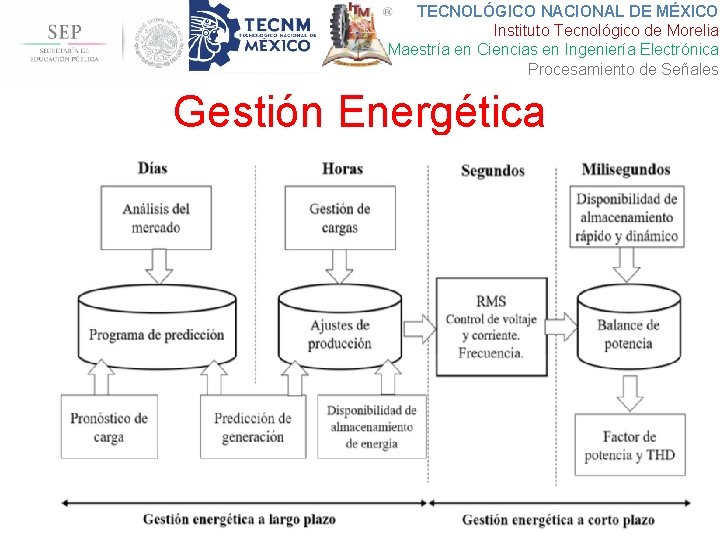 TECNOLÓGICO NACIONAL DE MÉXICO Instituto Tecnológico de Morelia Maestría en Ciencias en Ingeniería Electrónica