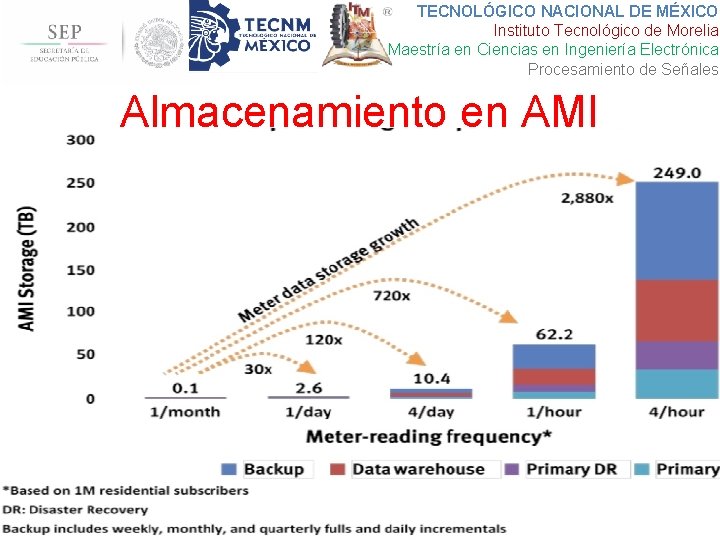 TECNOLÓGICO NACIONAL DE MÉXICO Instituto Tecnológico de Morelia Maestría en Ciencias en Ingeniería Electrónica