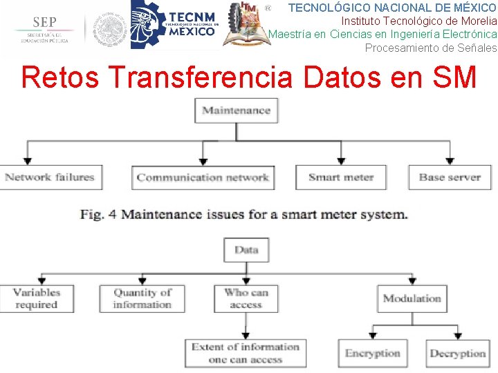 TECNOLÓGICO NACIONAL DE MÉXICO Instituto Tecnológico de Morelia Maestría en Ciencias en Ingeniería Electrónica