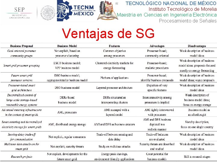 TECNOLÓGICO NACIONAL DE MÉXICO Instituto Tecnológico de Morelia Maestría en Ciencias en Ingeniería Electrónica