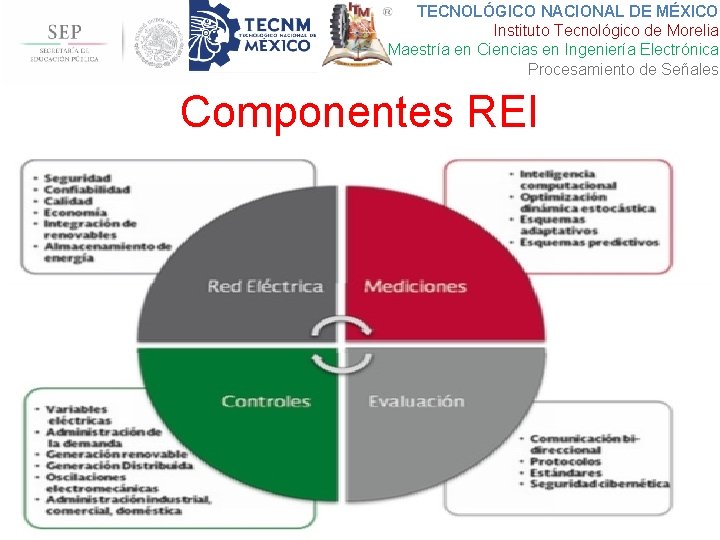 TECNOLÓGICO NACIONAL DE MÉXICO Instituto Tecnológico de Morelia Maestría en Ciencias en Ingeniería Electrónica