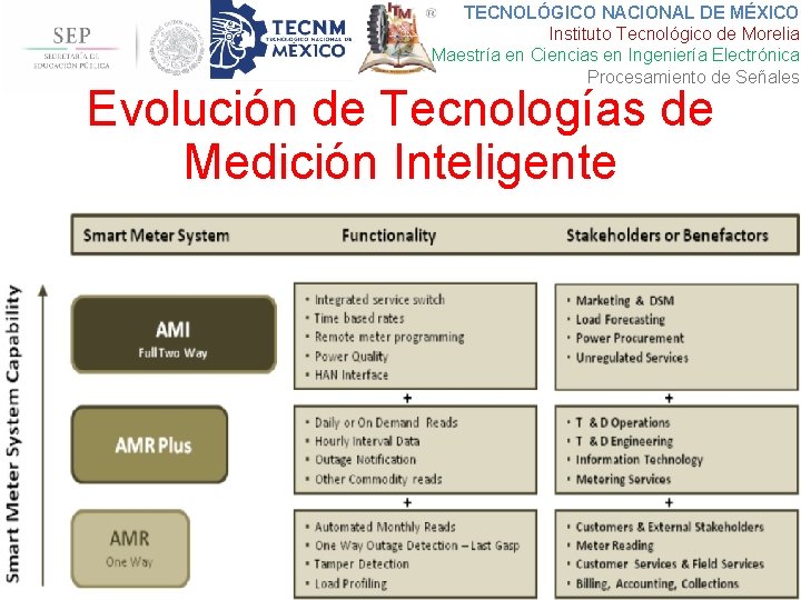 TECNOLÓGICO NACIONAL DE MÉXICO Instituto Tecnológico de Morelia Maestría en Ciencias en Ingeniería Electrónica