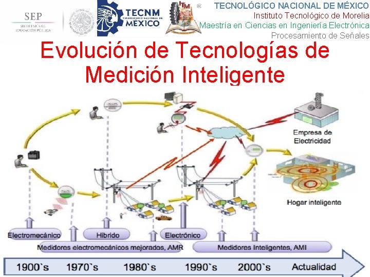 TECNOLÓGICO NACIONAL DE MÉXICO Instituto Tecnológico de Morelia Maestría en Ciencias en Ingeniería Electrónica