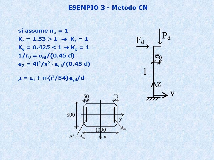 ESEMPIO 3 - Metodo CN si assume nu = 1 Kr = 1. 53