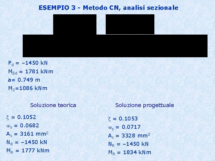 ESEMPIO 3 - Metodo CN, analisi sezionale Pd = – 1450 k. N MEd