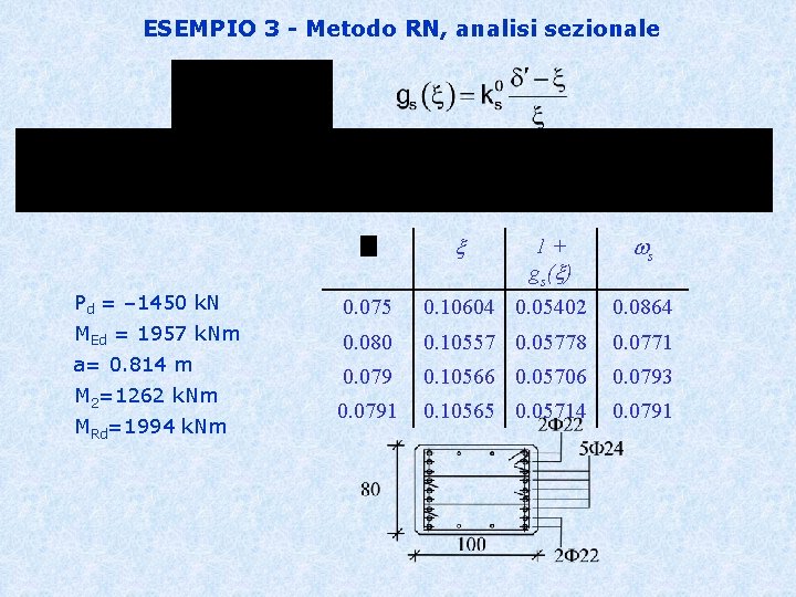 ESEMPIO 3 - Metodo RN, analisi sezionale x 1+ gs(x) ws Pd = –