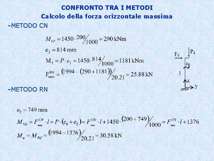 CONFRONTO TRA I METODI Calcolo della forza orizzontale massima -METODO CN -METODO RN 