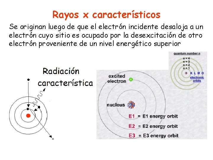 Rayos x característicos Se originan luego de que el electrón incidente desaloja a un