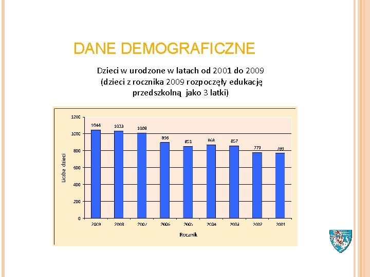 DANE DEMOGRAFICZNE Dzieci w urodzone w latach od 2001 do 2009 (dzieci z rocznika