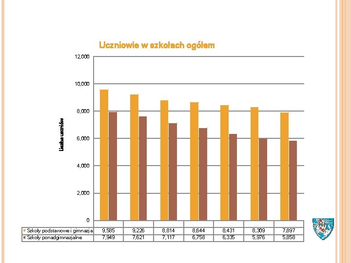 1 Uczniowie w szkołach ogółem 12, 000 10, 000 Liczba uczniów 8, 000 6,