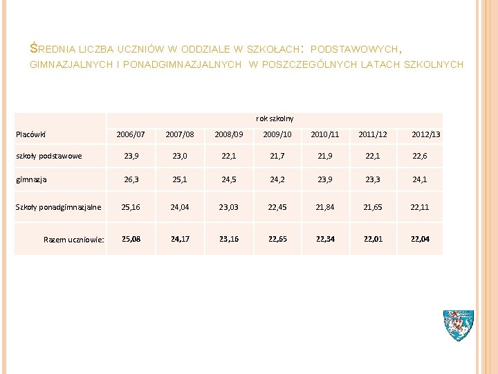 ŚREDNIA LICZBA UCZNIÓW W ODDZIALE W SZKOŁACH: PODSTAWOWYCH, GIMNAZJALNYCH I PONADGIMNAZJALNYCH W POSZCZEGÓLNYCH LATACH