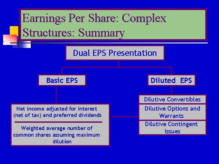 Earnings Per Share: Complex Structures: Summary Dual EPS Presentation Basic EPS Net income adjusted