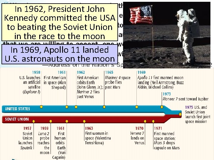 In 1962, President John Kennedy committed the USA to beating the Soviet Union in