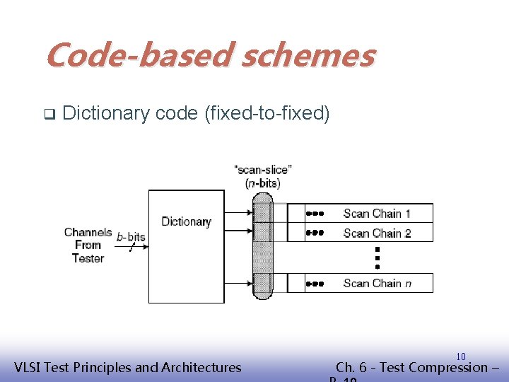 Code-based schemes q Dictionary code (fixed-to-fixed) EE 141 VLSI Test Principles and Architectures 10