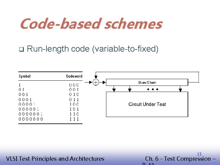 Code-based schemes q Run-length code (variable-to-fixed) EE 141 VLSI Test Principles and Architectures 13