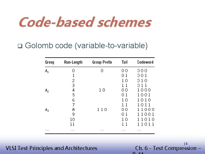 Code-based schemes q Golomb code (variable-to-variable) EE 141 VLSI Test Principles and Architectures 14