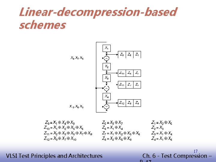 Linear-decompression-based schemes EE 141 VLSI Test Principles and Architectures 17 Ch. 6 - Test
