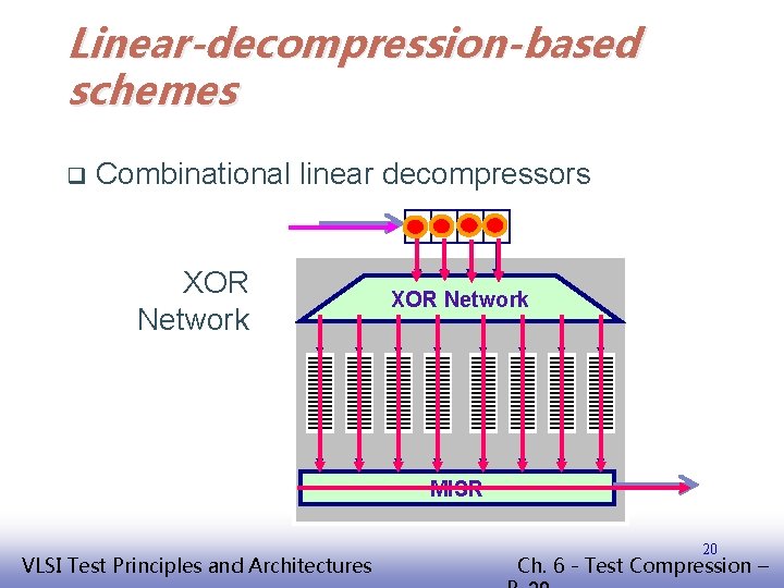 Linear-decompression-based schemes q Combinational linear decompressors XOR Network MISR EE 141 VLSI Test Principles
