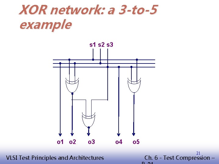 XOR network: a 3 -to-5 example s 1 s 2 s 3 o 1