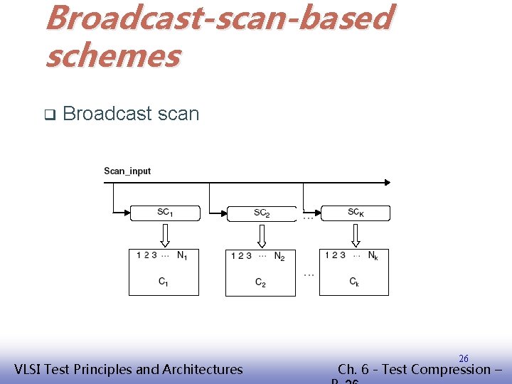 Broadcast-scan-based schemes q Broadcast scan EE 141 VLSI Test Principles and Architectures 26 Ch.