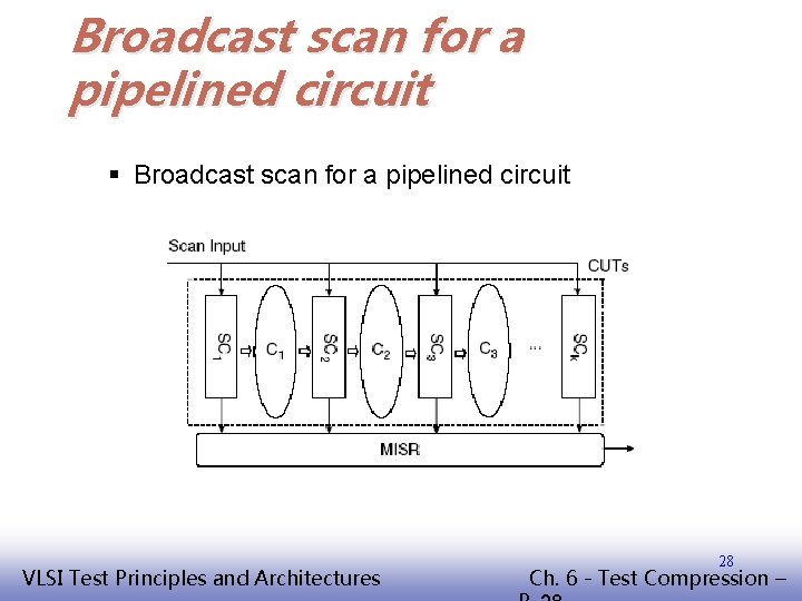 Broadcast scan for a pipelined circuit § Broadcast scan for a pipelined circuit EE