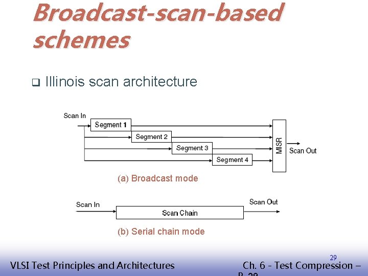 Broadcast-scan-based schemes q Illinois scan architecture (a) Broadcast mode (b) Serial chain mode EE