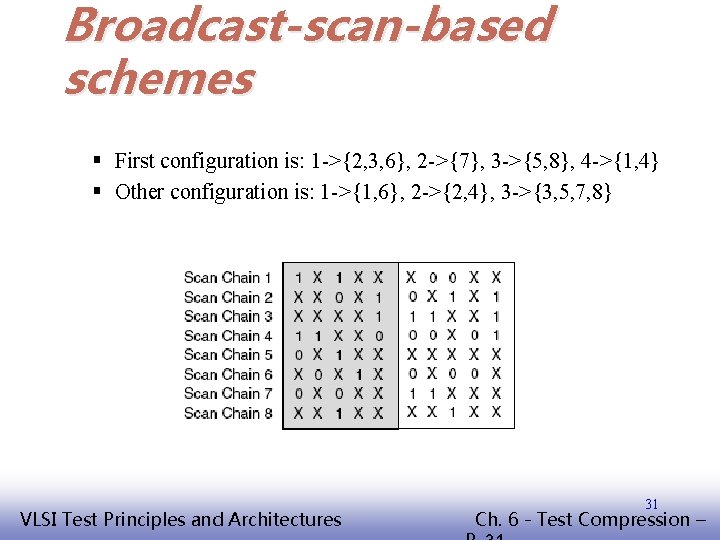 Broadcast-scan-based schemes § First configuration is: 1 ->{2, 3, 6}, 2 ->{7}, 3 ->{5,