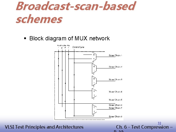 Broadcast-scan-based schemes § Block diagram of MUX network EE 141 VLSI Test Principles and